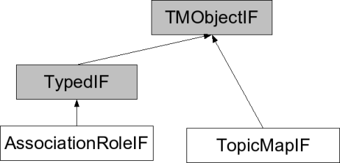 The rest of the interfaces The rest of the interfaces